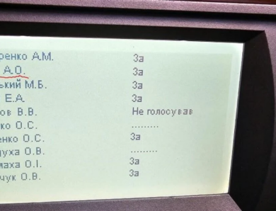 Нардепки-вихідці із ЦПК пішли проти свого соратника Шабуніна, проголосувавши за руйнівний для ЗСУ закон, – ЗМІ