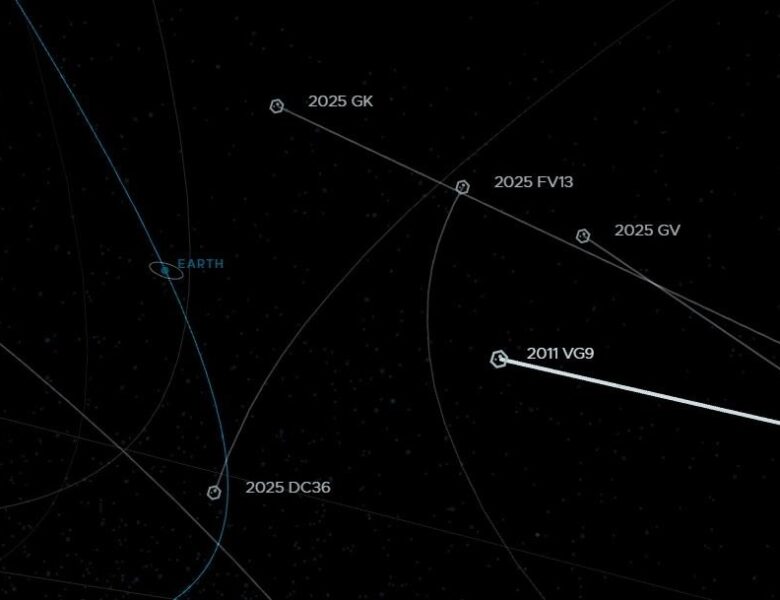 До Землі наближається астероїд, більший за стадіон