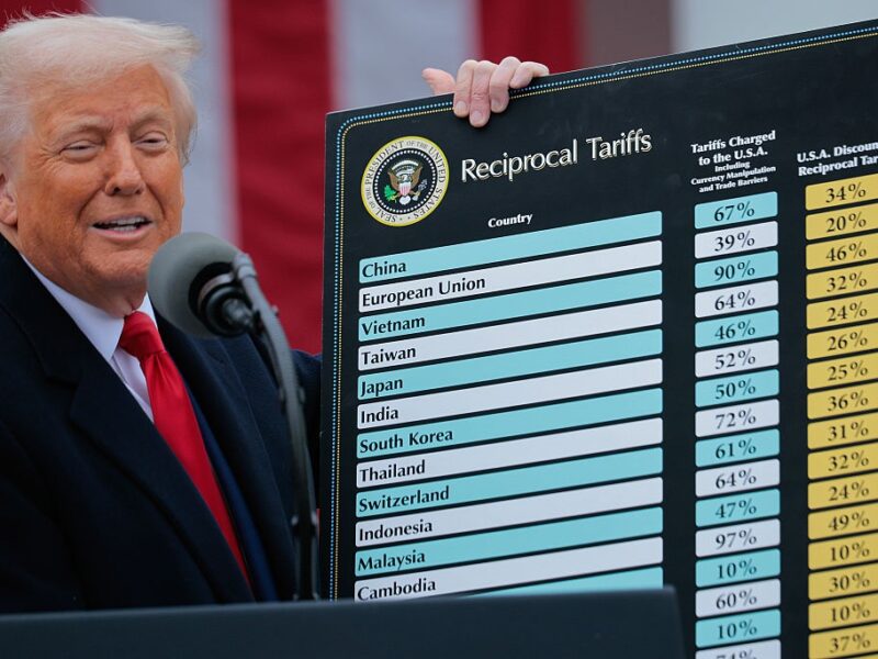 США отримують $2 млрд щодня завдяки митам – Трамп