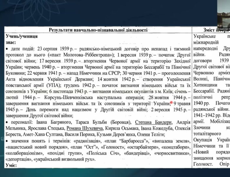 Історія України. Заняття 20. Україна в роки Другої світової війни.