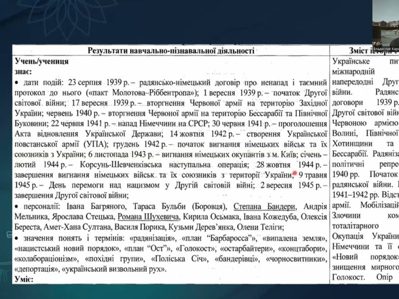 Історія України. Заняття 20. Україна в роки Другої світової війни.
