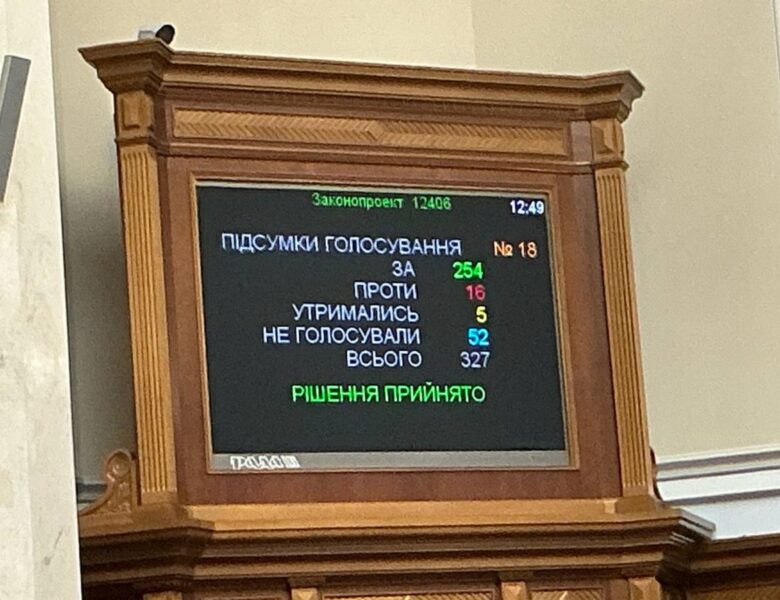 Рада підтримала криміналізацію обходу санкцій