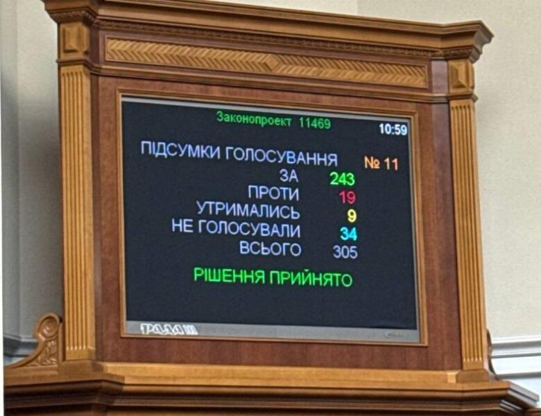 Рада затвердила закон про множинне громадянство