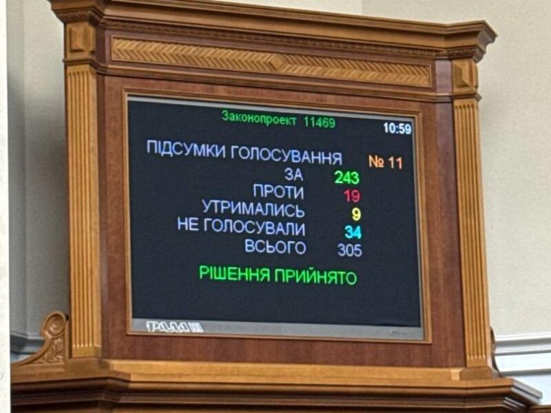 Рада затвердила закон про множинне громадянство