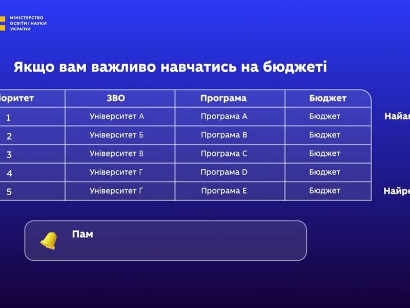 Пріоритет – ключ до вашого вступу