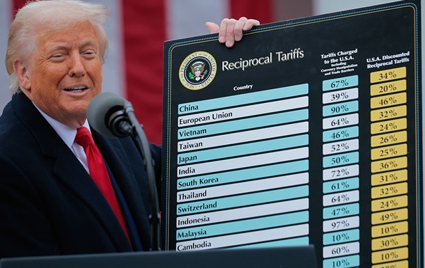 Трамп відклав термін впровадження мит