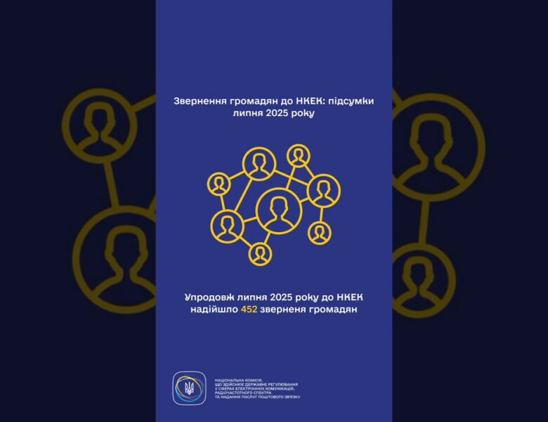 #shorts #україна #захистправ #звернення #нкек #регулятор #ncec #статистика #Фокус НКЕК – споживачі!