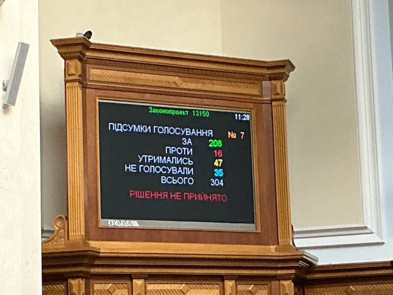 Рада провалила законопроєкт з Ukraine Facility