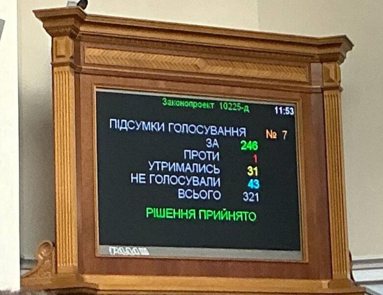 Рада розпочала врегулювання ринку криптовалют