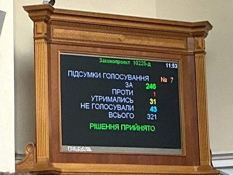 Рада розпочала врегулювання ринку криптовалют