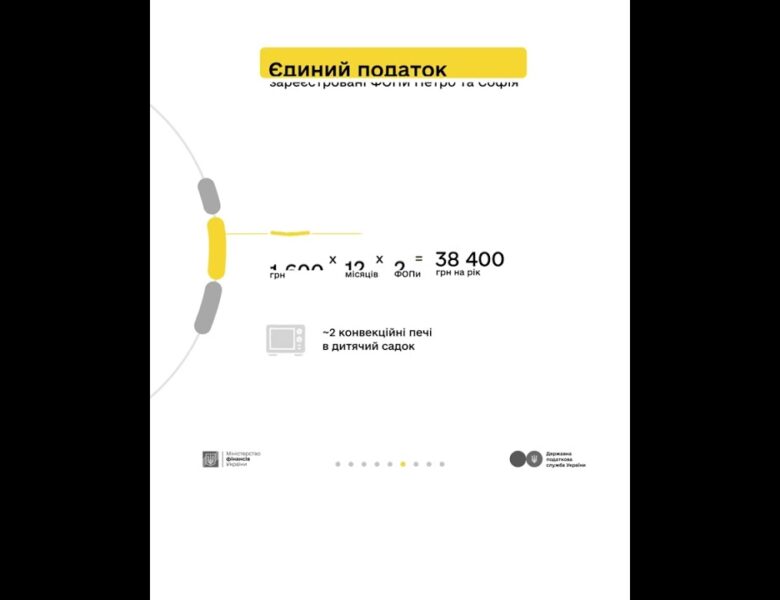 Кампанія «Податки захищають»:  Петро, Софія та податки з доходу від торгівлі городиною