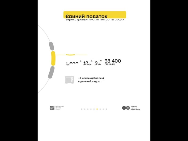 Кампанія «Податки захищають»:  Петро, Софія та податки з доходу від торгівлі городиною