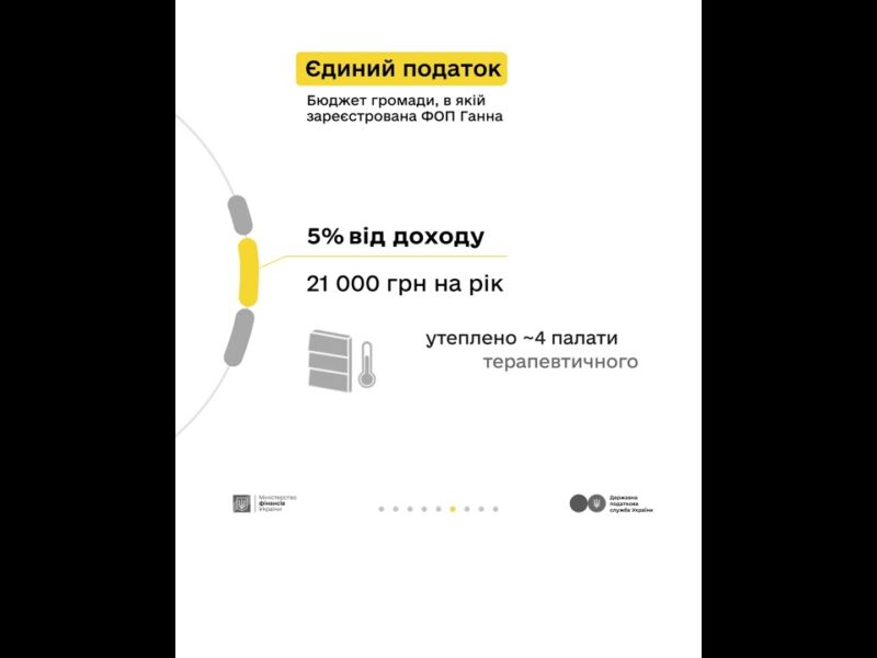 Які податки сплачувати орендодавцю – розповідаємо у кампанії «Податки захищають»