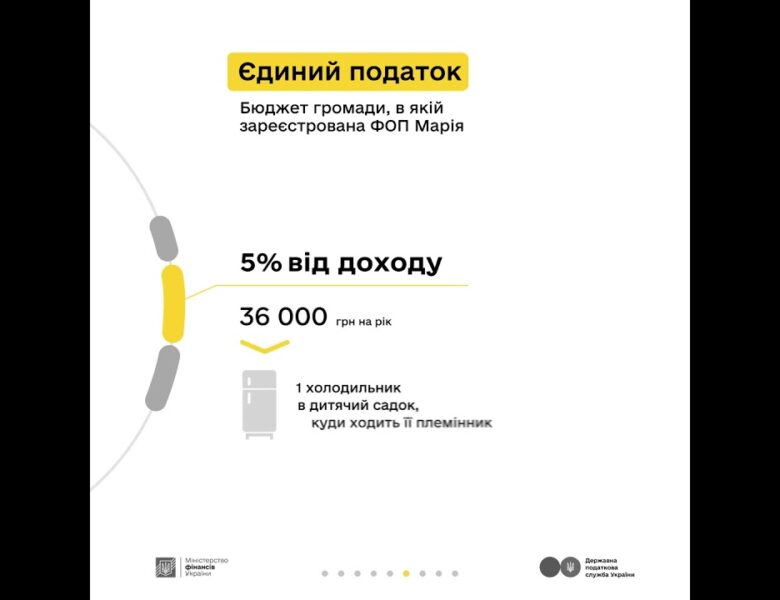Комунікаційна кампанія “Податки захищають”: блогерка Марія сплачує податки з доходу реклами в ТікТок