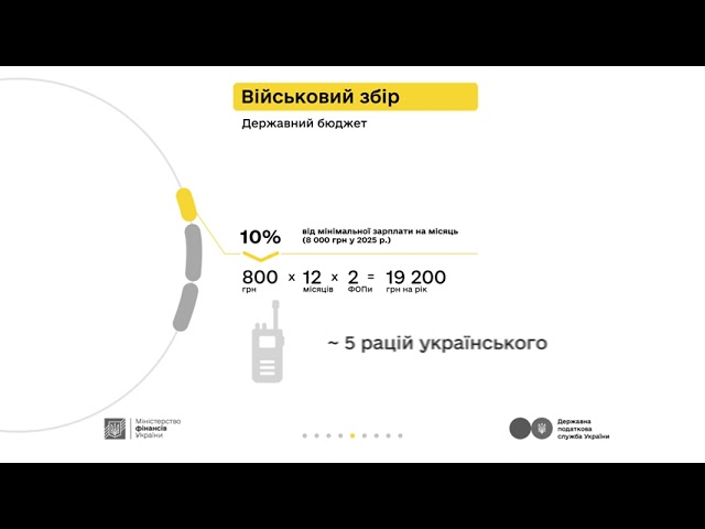 Кампанія «Податки захищають»:  Петро, Софія та податки з доходу від торгівлі городиною