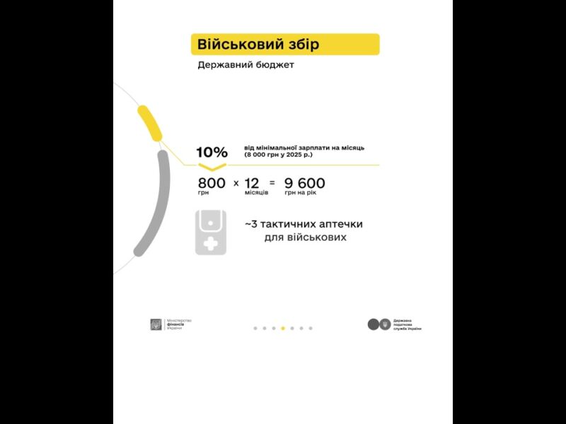 Про оподаткування додаткового доходу розповідають Мінфін та ДПС у кампанії «Податки захищають»