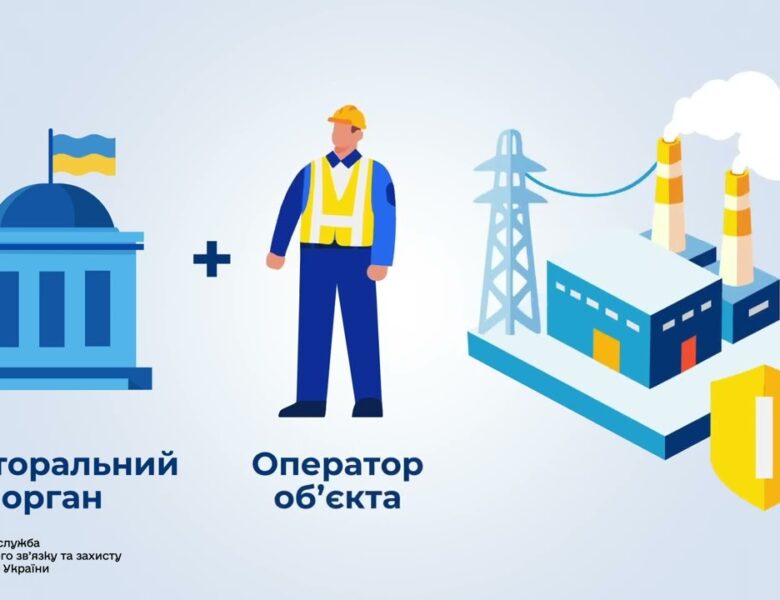 Як визначаються об’єкти критичної інфраструктури в Україні?