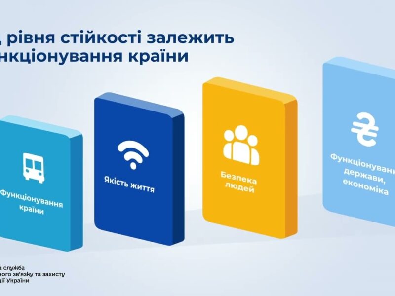 Стійкість критичної інфраструктури: основа безпеки держави