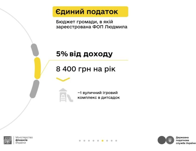 Людмила та податки з доходу від репетиторства