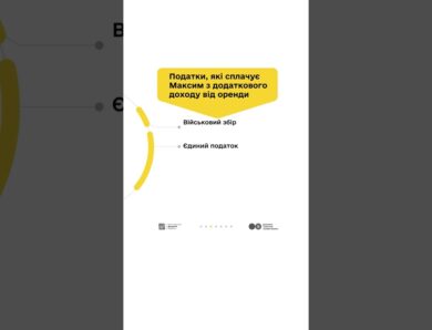 Дизайнер Максим та податки з доходу від здачі квартири в оренду
