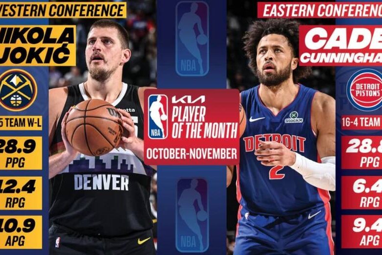 НБА визначила перших володарів щомісячних нагород сезону