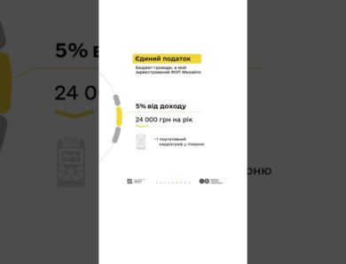 Майстер Михайло та податки з доходу від укладання плитки