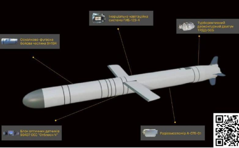 ГУР оприлюднило конструкцію і підприємства виробничої кооперації Іскандер