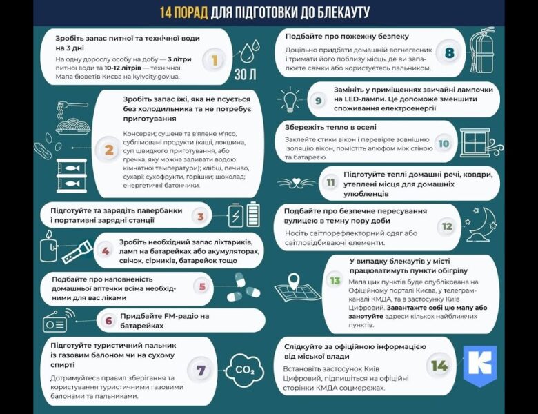 Як підготуватися до можливих відключень електроенергії – жестовою мовою