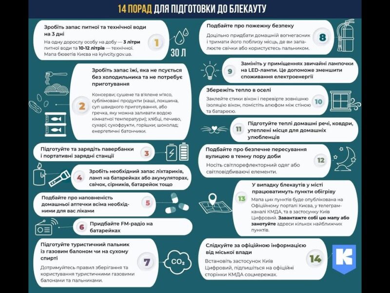 Як підготуватися до можливих відключень електроенергії – жестовою мовою
