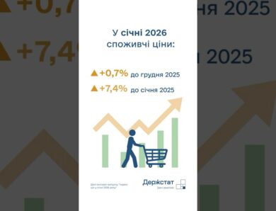 Споживчі ціни у січні 2026 року