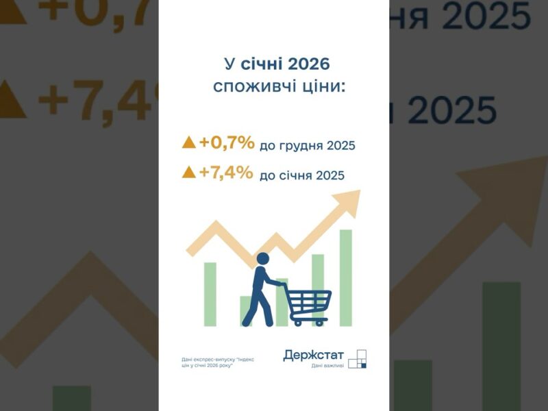 Споживчі ціни у січні 2026 року
