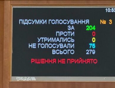 Рада достроково завершила пленарний тиждень