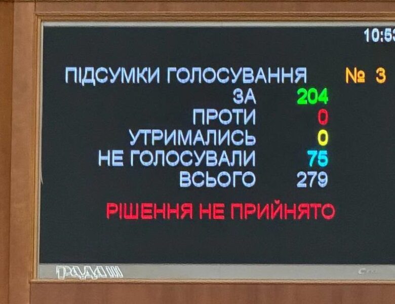 Рада достроково завершила пленарний тиждень