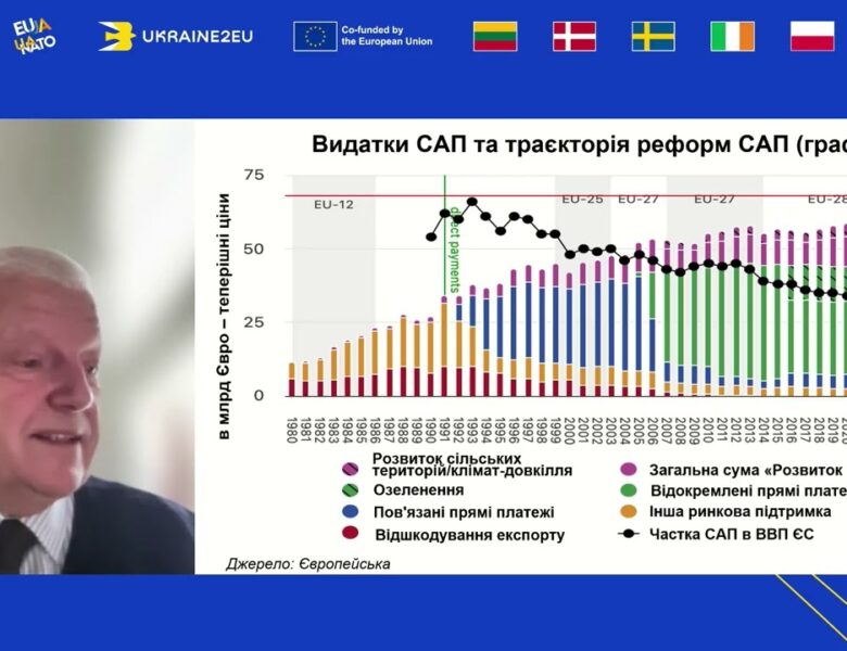«Агросектор на шляху до ЄС: де ми знаходимося та що на нас чекає попереду». Панель ІІ