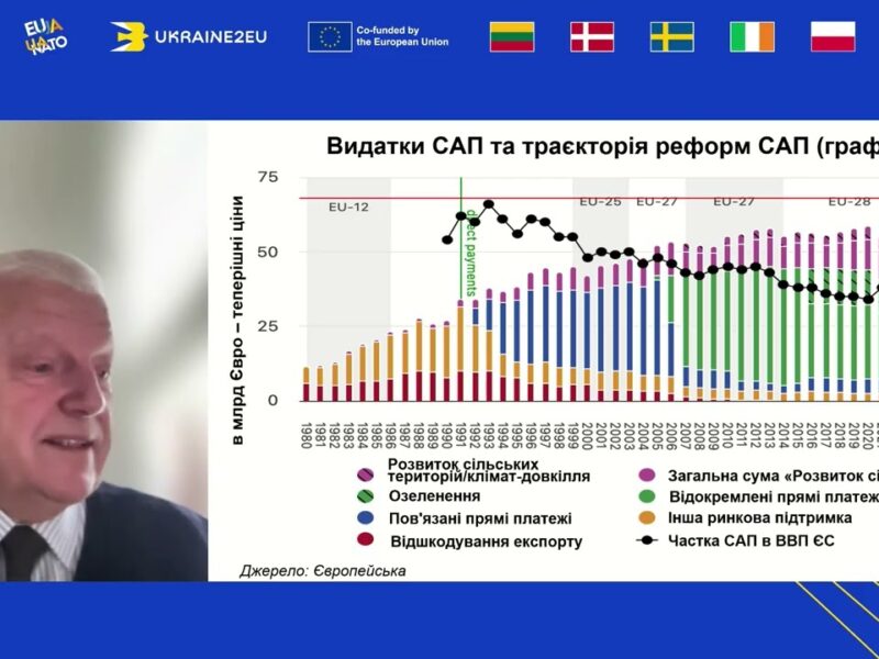 «Агросектор на шляху до ЄС: де ми знаходимося та що на нас чекає попереду». Панель ІІ