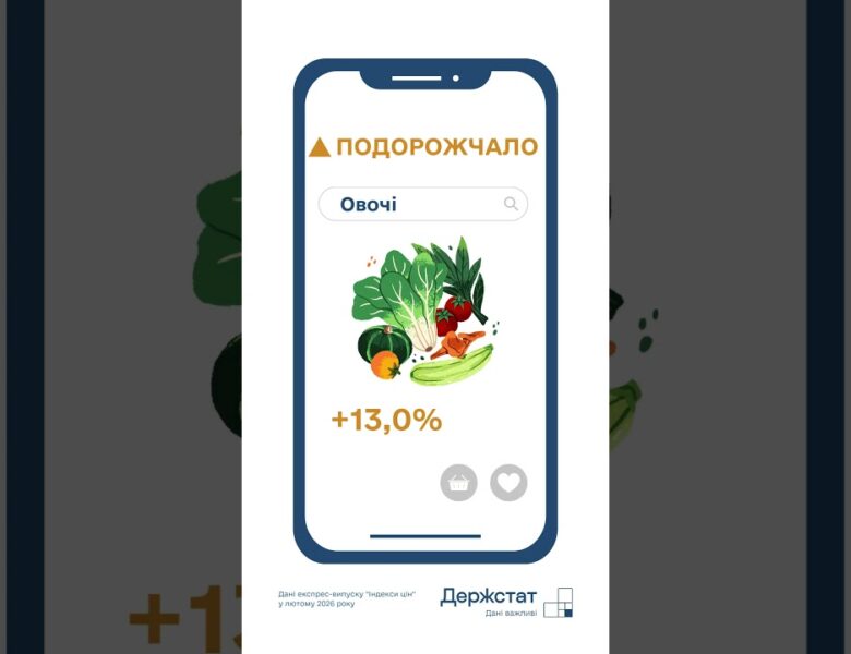 Споживчі ціни в лютому 2026 року