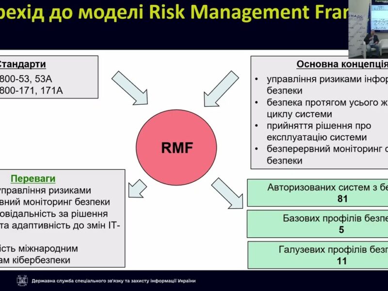 Захист державних інформаційних ресурсів, кіберзахист, авторизація з безпеки – роз’яснення