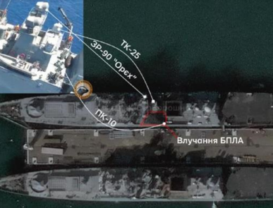 СБУ розкрила деталі атаки на порт Новоросійськ – ЗМІ