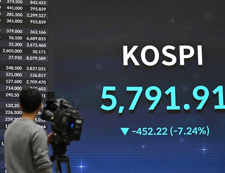 У Кореї стався найбільший обвал ринку акцій майже за 20 років