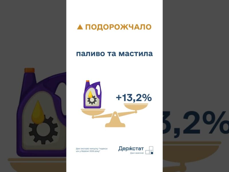 Споживчі ціни в березні 2026 року