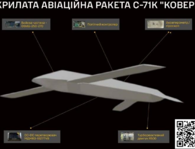 ГУР розкрило деталі нової крилатої ракети РФ С-71К