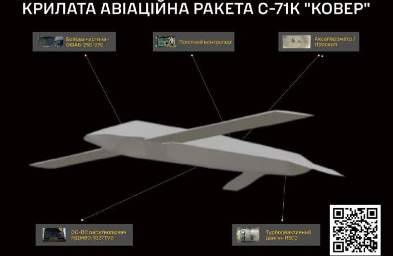 ГУР розкрило деталі нової крилатої ракети РФ С-71К