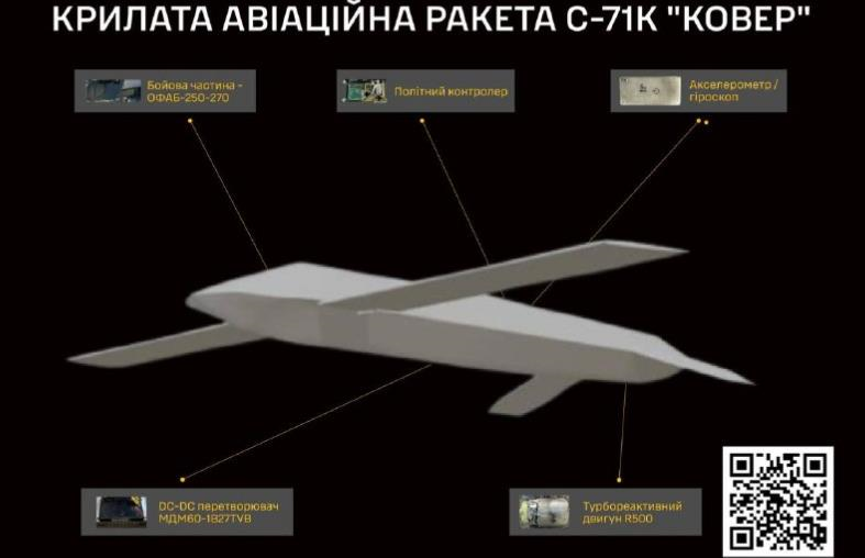 ГУР розкрило деталі нової крилатої ракети РФ С-71К