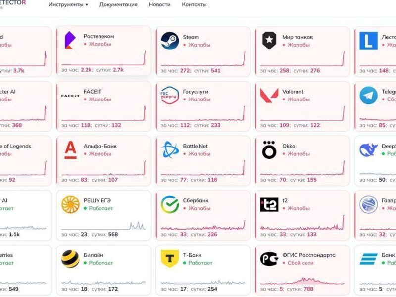 У РФ стався масштабний збій рунету
