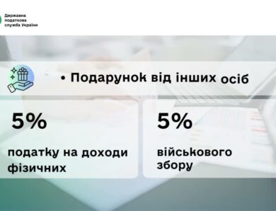 Отримали цінний подарунок? Не забудьте про декларування!