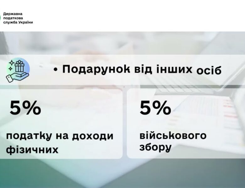 Отримали цінний подарунок? Не забудьте про декларування!