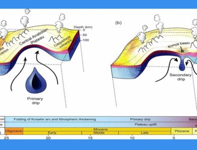 Земна кора провисає під Туреччиною: вчені пояснили загадкове явище
