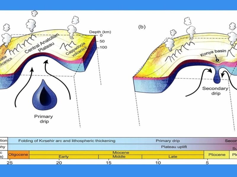 Земна кора провисає під Туреччиною: вчені пояснили загадкове явище