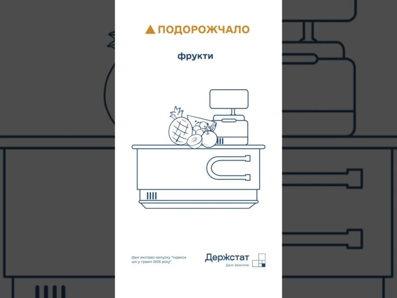 Споживчі ціни в травні 2026