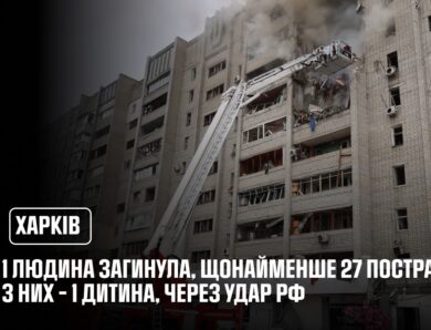 1 людина загинула, щонайменше 27 постраждали, з них – 1 дитина, через удар рф по Харкову